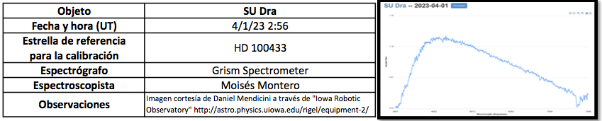 ObsSpectroscopic_EstrellasVariables